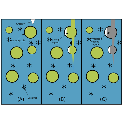 Self-healing diagram