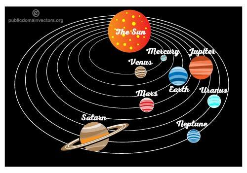 Gráficos vectoriales de sistema solar