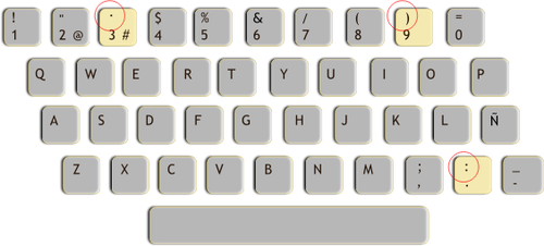 Spanyol keyboard layout vektor ilustrasi