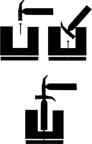 Utilisation de l’outil adéquat