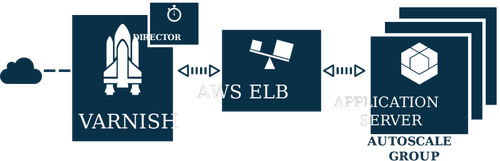 Lakier z ELB wektor clipart