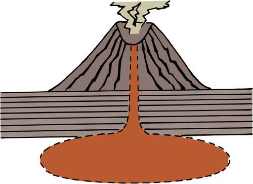 Vulkan diagram