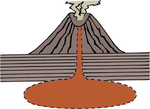 火山図