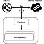 インターネット ネットワーク図