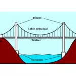 Clipart vectoriels de pont suspendu en Français
