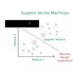 Imagem SVM (Support Vector Machines) diagrama vetorial