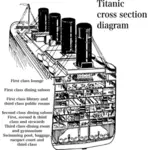 Титаник диаграмма
